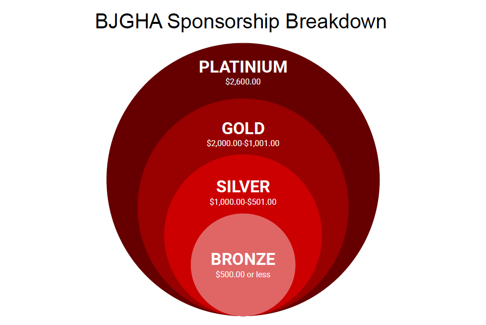 Sponsorship Breakdown