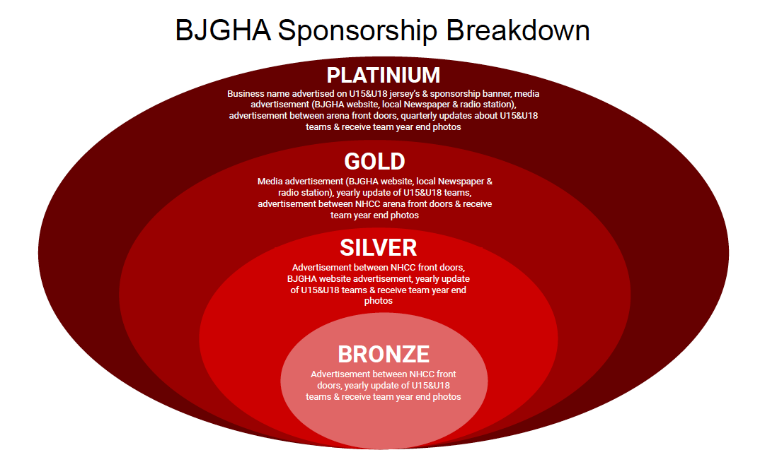 BJGHA_Sponsorship_Description.png